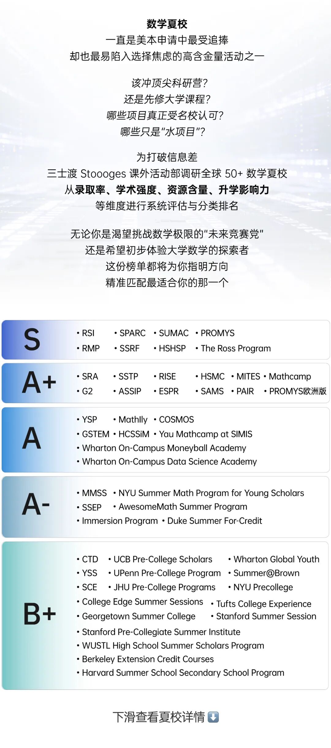 美国顶尖数学夏校含金量排名|哈耶普斯麻入场券 数据 留学 第1张 美国顶尖数学夏校含金量排名|哈耶普斯麻入场券 数据 留学 第1张